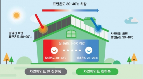 LH, 상반기 중소기업 성장 신기술 27건 선정