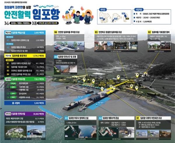 고성군 임포항 어촌신활력증진 사업 종합계획도(사진제공=한국어촌어항공단)