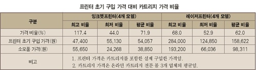 <한국소비자보호원>