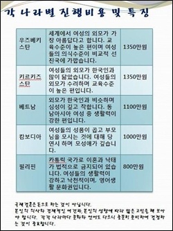 한 국제결혼중개업체가 밝히고 있는 국제결혼 진행비용