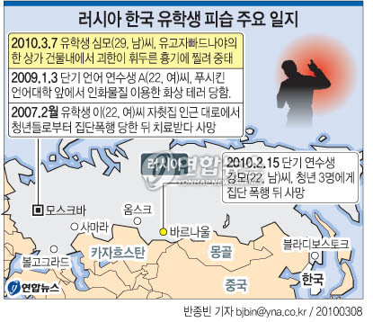 연수 중이던 한국인 대학생이 러시아 청년들로부터 집단 폭행을 당해 사망한 지 채 20일도 지나지 않아 우리 유학생이 또다시 흉기에 찔려 중태에 빠지는 사건이 발생해 모스크바 교민 사회가 공포에 빠졌다. 2007년 2월 이후 러시아 한국인 유학생 피습 주요 일지./연합뉴스