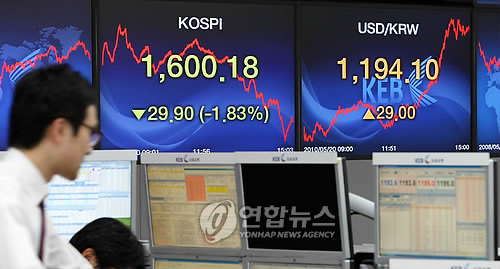 천안함 관련 지정학적 리스크가 불거지면서 원.달러 환율이 폭등세를 보인 가운데 코스피지수는 나흘 연속 하락하며 장중 1,600선 아래로 떨어졌다. 20일 코스피지수는 전날보다 29.90포인트(1.83%) 내린 1,600.18로 장을 마쳤다. 사진은 이날 오후 명동 외환은행 딜링룸.