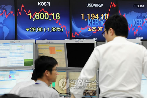 천안함 관련 지정학적 리스크가 불거지면서 원.달러 환율이 폭등세를 보인 가운데 코스피지수는 나흘 연속 하락하며 장중 1,600선 아래로 떨어졌다. 20일 코스피지수는 전날보다 29.90포인트(1.83%) 내린 1,600.18로 장을 마쳤다. 사진은 이날 오후 명동 외환은행 딜링룸.