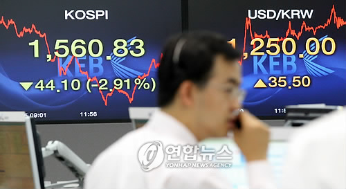 대내외 악재가 한꺼번에 부각되면서 국내 금융시장이 속수무책으로 무너진 가운데 25일 코스피지수는 전날보다 44.10포인트(2.75%) 오른 1,560.83에 마감했다. 지난 2월 8일 1,552.79 이후로 가장 낮은 수준이다. 서울 외환시장에서 달러화에 대한 원화 환율은 전날보다 35.5원 오른 1,250.00에 마감했다. 사진은 25일 오후 서울 명동 외환은행 본점 딜링룸.