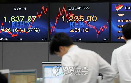 코스피 지수가 26.16p 내린 1,637.97을 환율이 34.1원 급등한 1,235.9원으로 마감한 7일 서울 중구 외환은행 본점 딜링룸에서 딜러들이 바쁘게 움직이고 있다